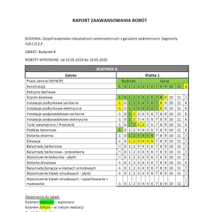 Raport zaawansowania prac